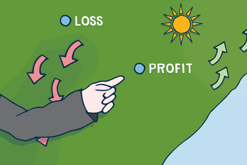 Cashflow forecast illustration